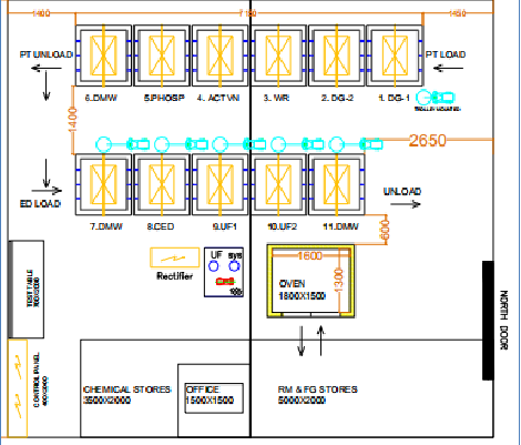 Small CED process plant